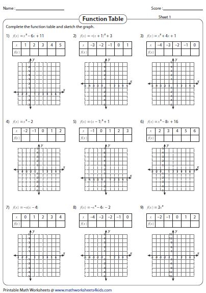 Complete The Function Tables And Graph The Quadratic Function