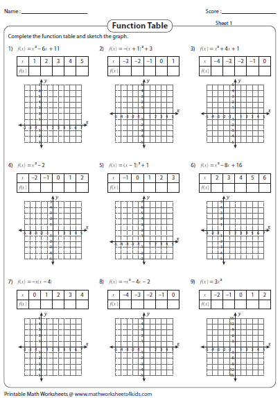 Complete The Function Tables And Graph The Quadratic Function