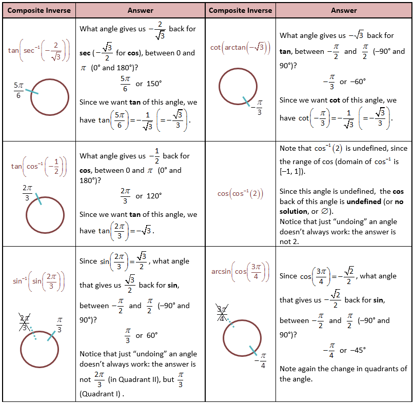 Composite Functions Worksheet With Answers Worksheet