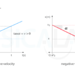 Constant Velocity Model Worksheet 4 Answers Promotiontablecovers