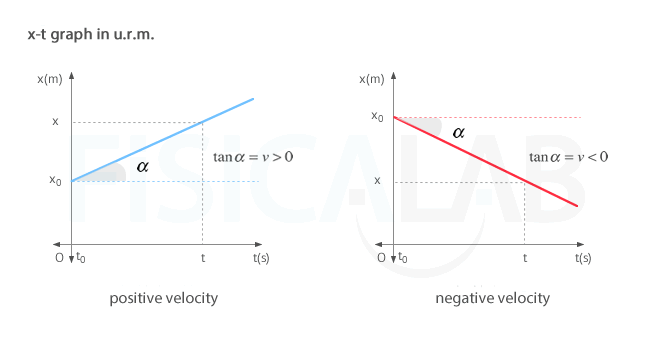 Constant Velocity Model Worksheet 4 Answers Promotiontablecovers