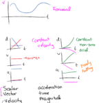 Constant Velocity Particle Model Worksheet 1 Worksheet