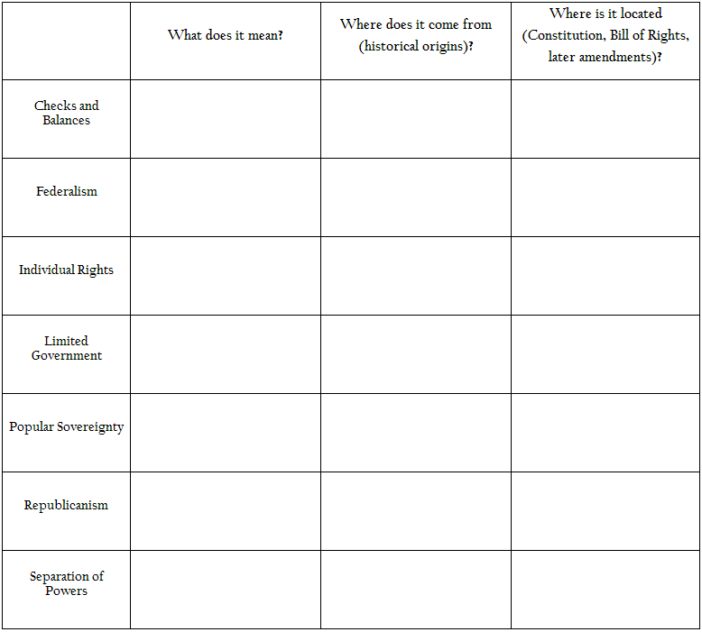 Constitutional Principles Free Printable Graph Worksheet Government