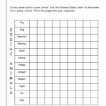 Coordinate Grids Worksheets 5th Grade Bar Graph Worksheets Grade Graphs