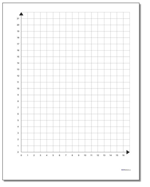 Coordinate Plane Coordinate Plane Quadrant 1