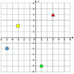 Coordinate Plane Worksheets 4 Quadrants