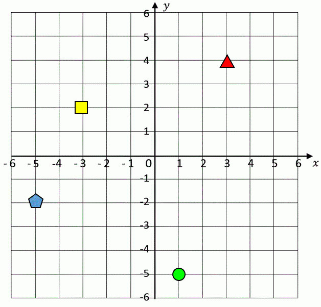 Coordinate Plane Worksheets 4 Quadrants