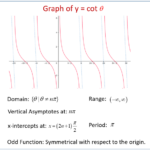 Cotangent Graphs examples Solutions Videos Worksheets Games