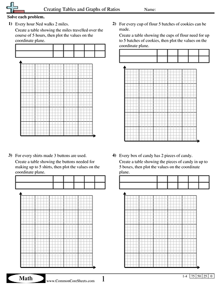 Creating Tables And Graphs Of Ratios Worksheet Ratio Tables Math 