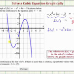 Cubic Graphs And Their Equations Worksheet Answers Worksheet List