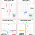 Cubic Graphs And Their Equations Worksheet Answers Worksheet List