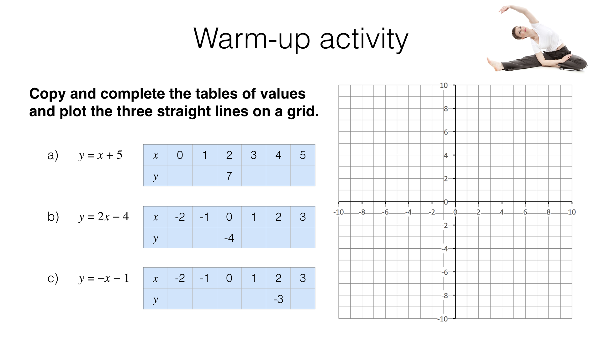 Cubic Graphs And Their Equations Worksheet Answers Worksheet List