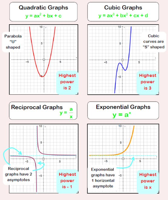 Cubic Graphs Worksheets New Engaging Cazoomy