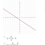 Dad Worksheets Graphing Lines In Slope Intercept Form