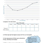 Data Handling Ideas For Teachers Free Line Graph Printable For