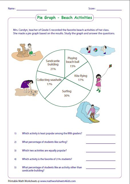 Data In The Media Lessons Tes Teach Pie Graph Circle Graph 6th 