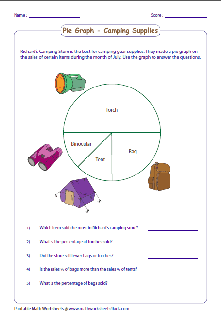 Data Interpretation Basic Percent Pie Graph Graphing Circle Graph