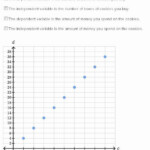 Dependent And Independent Variables Exercise Express The Graph As An