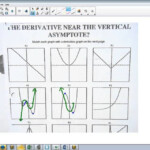 Derivatives Matching Graphs With Their Derivatives YouTube