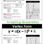 dernier Y ax 2 bx c To Vertex Form 633632 Y ax 2 bx c To Vertex Form