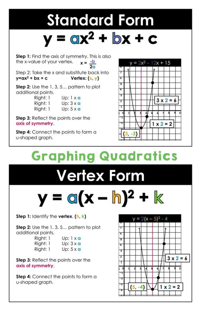  dernier Y ax 2 bx c To Vertex Form 633632 Y ax 2 bx c To Vertex Form 