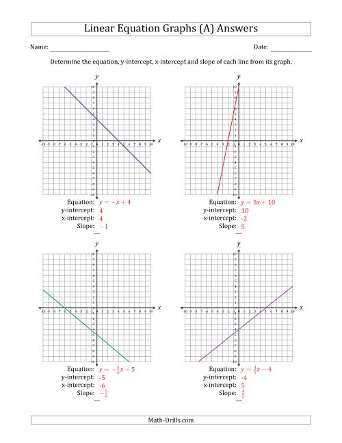 Determining The Equation Y Intercept X Intercept And Slope From A 