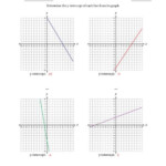 Determining The Y Intercept From A Linear Equation Graph G