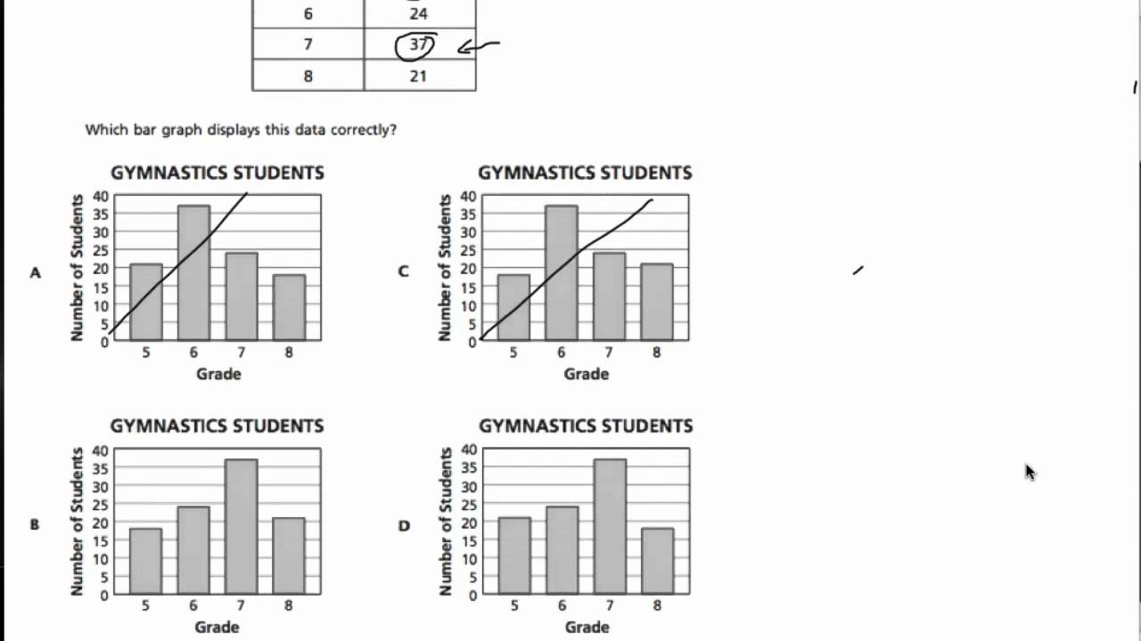 Different Types Of Graphs S6 YouTube