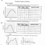 Distance And Displacement Worksheet 50 Motion Graph Analysis Worksheet