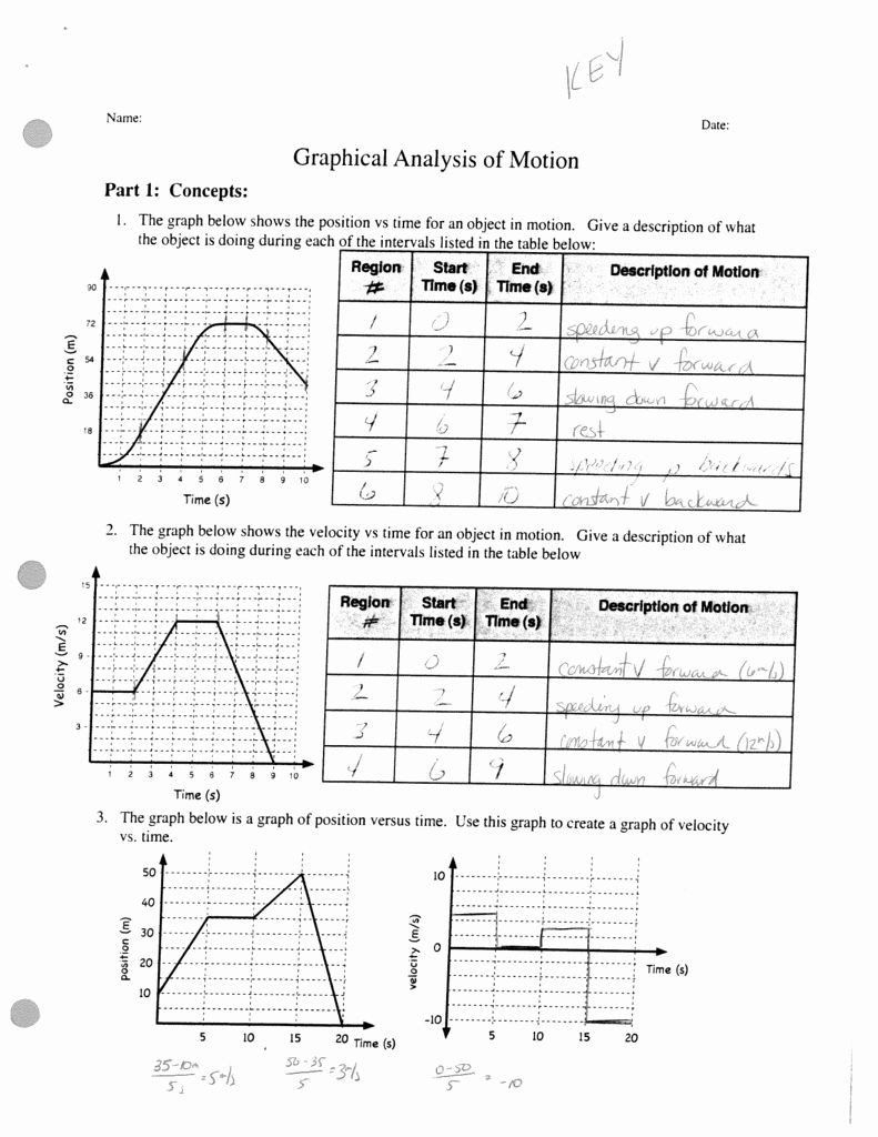 Distance And Displacement Worksheet 50 Motion Graph Analysis Worksheet 