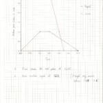 Distance And Speed time Graphs DoingMaths Free Maths Worksheets