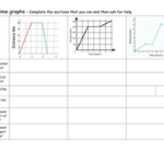 Distance Time Graph Worksheet Grade 7 Thekidsworksheet