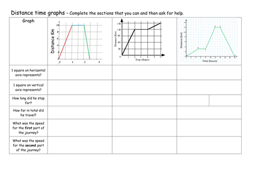 Distance Time Graph Worksheet Grade 7 Thekidsworksheet