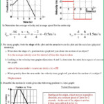 Distance Time Graphs Worksheet Answer Key Worksheet Resume Examples