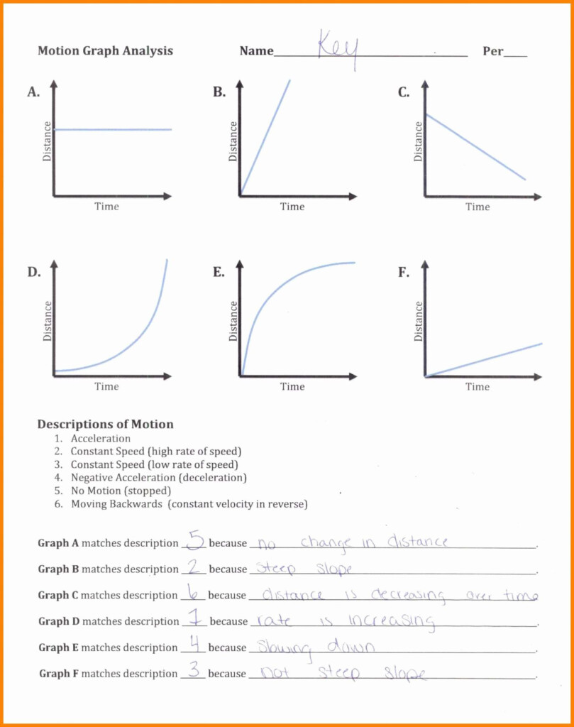 Distance Vs Time Graph Worksheet Answer Key Distance Vs Time Graphs 