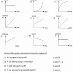 Distance Vs Time Graph Worksheet Fresh Week 3 Mrs Bhandari S Grade 7