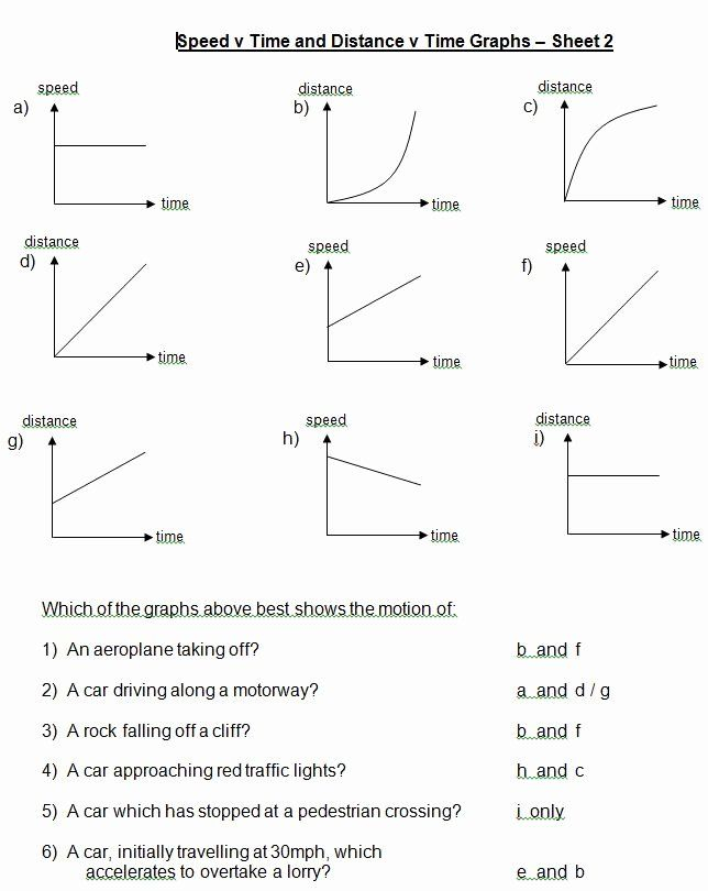 Distance Vs Time Graph Worksheet Fresh Week 3 Mrs Bhandari S Grade 7