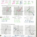 Domain And Range Of A Function Graph Worksheet With Answers