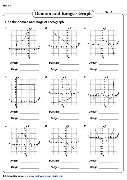 Domain And Range Of A Function Worksheets Graphing Functions Relatable