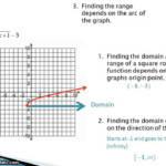 Domain And Range Of A Root Function DONIMAIN