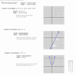 Domain And Range Practice Worksheet Awesome Mr Suominen S Math Homepage