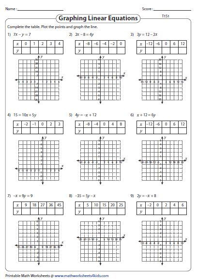 Domain And Range Printable Math Worksheets Answers Learning How To Read