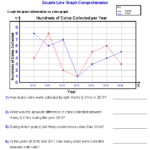 Double Line Graph Comprehension Worksheets Line Plot Worksheets Line