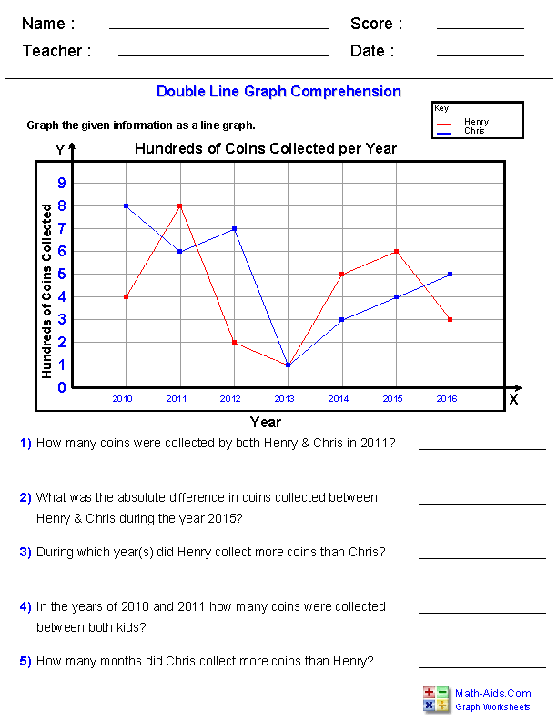 Double Line Graph Comprehension Worksheets Line Plot Worksheets Line 