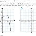 Download 27 2 4 Practice Sketching Graphs Of Functions Glencoe Algebra 2