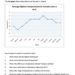 Download Types Of Graphs Worksheet Pdf Darin Smalls