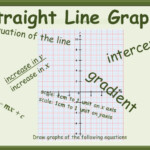 Drawing Straight Line Graphs Worksheets GCSE Teaching Resources