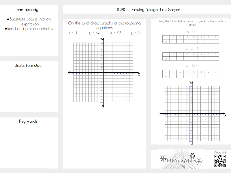 Drawing Straight Line Graphs Y mx c Teaching Resources