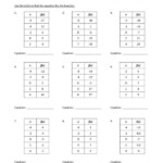 Eighth Grade Function Tables Worksheet 10 One Page Worksheets Writing