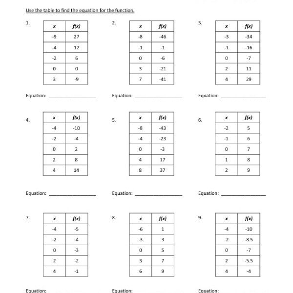 Eighth Grade Function Tables Worksheet 10 One Page Worksheets Writing